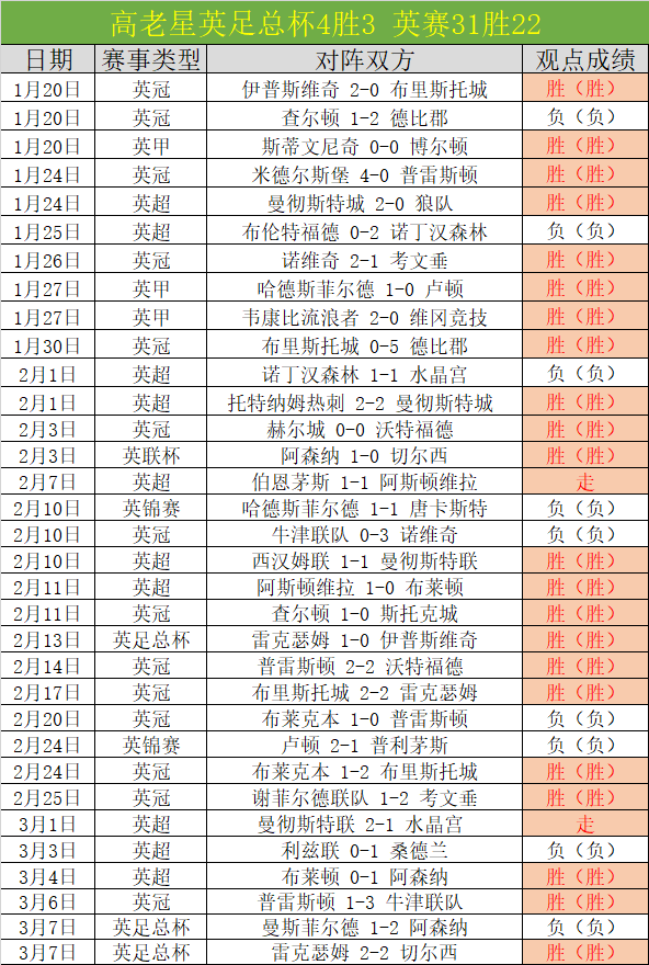 詹姆斯,分力挽狂澜,太阳险胜戴,世界杯直播,世界杯直播平台,足球直播赛事,世界杯赛程资讯,足球比赛信息