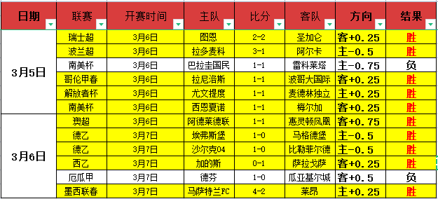 罗退役落幕,利雅得胜利,庆百战百胜,世界杯直播,世界杯直播平台,足球直播赛事,世界杯赛程资讯,足球比赛信息