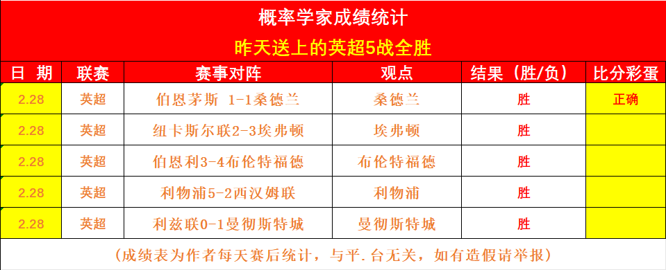 大乐透期号,专家推荐,弱旅主场挑,世界杯直播,世界杯直播平台,足球直播赛事,世界杯赛程资讯,足球比赛信息
