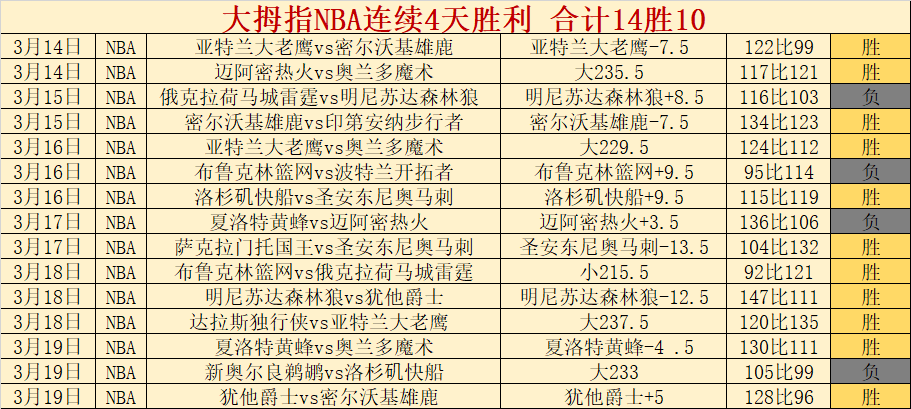 大乐透期号,专家推荐,质合分析前,世界杯直播,世界杯直播平台,足球直播赛事,世界杯赛程资讯,足球比赛信息